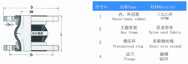 太原DN200耐酸碱橡胶接头