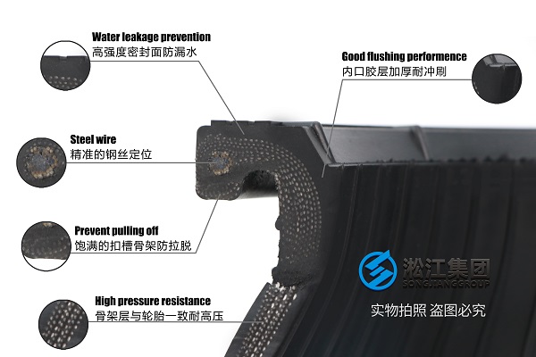 阜新16k法兰式橡胶软连接汇聚产品